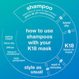 [headstart]:K18 PEPTIDE PREP™ Detox Shampoo 250ml